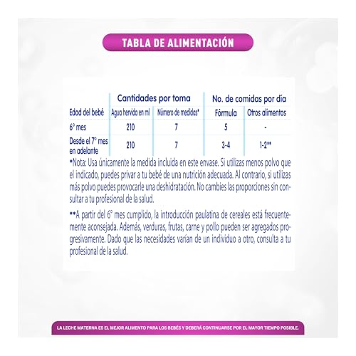 Opiniones de Enfamil 2 los más recomendados. 11 Opiniones de Enfamil 2 los más recomendados. 9