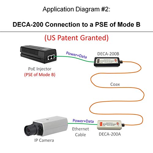 Image of POE Ethernet-Over-Coax Adapter Kit (DECA-200) - Twin Pack - by Dualcomm /PAIRTEK