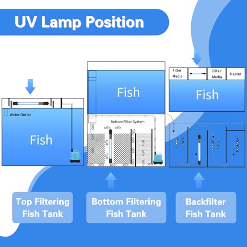 Image of U-V Aquarium Clean Light Algae Removal LED Light Waterproof for Fish Tank Pond Aquarium (7W)