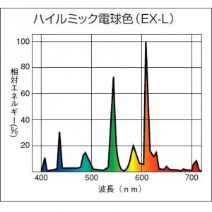 Amazon | 日立 コンパクト形(パラライト3)32形 電球色 高周波点灯専用