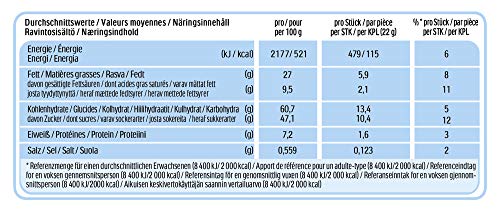 Nutella - B-Ready, 16 x 6 unite