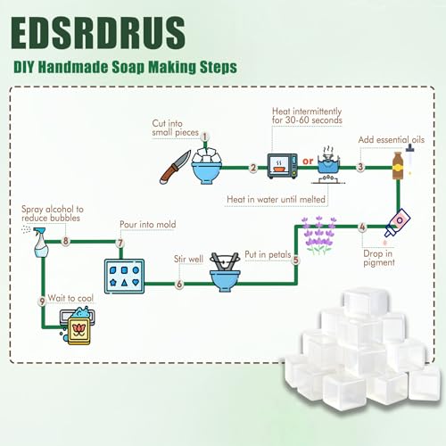 EDSRDRUS 10 lb Clear Glycerin Soap Base, Melt & Pour, Bulk, Unscented by EDSRDRUS - Used condition - Image 5