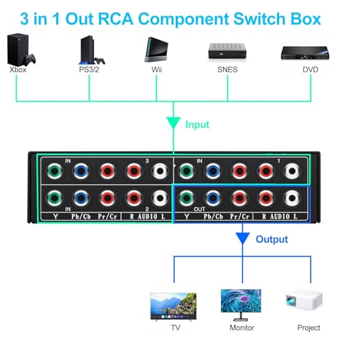 Image of 3 Port Component AV Video Switch Box Hub Splitter RGB Selector Converter 3 Input 1 Output for Xbox 360 Wii PS2 PS3 DVD