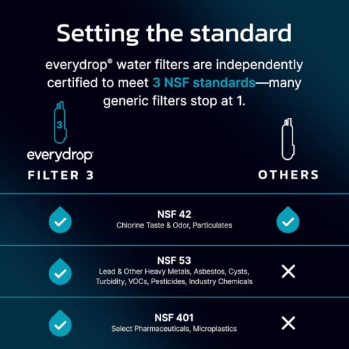 Image of everydrop by Whirlpool Ice and Water Refrigerator Filter 3, EDR3RXD1, Single-Pack