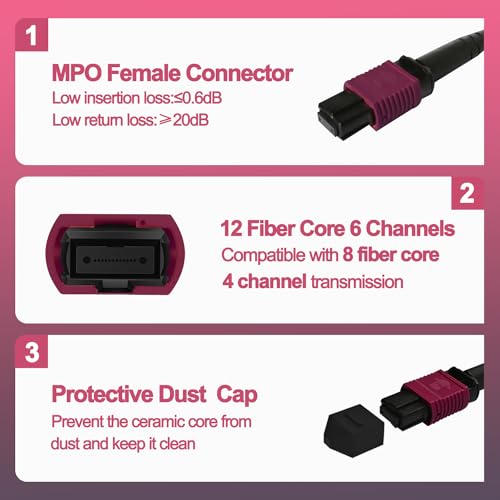 Image of GwliUni 2Pcs 1m MPO Fiber Optic Patch Cord, OM4 Multi-Mode Cable Jumper Plug, Female to Female, 12 Core 6 Channel Type B, PC end face, LSZH 3.0mm, Compatible with 8 Core 4 Channel MPO