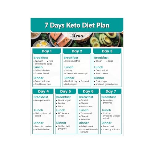 UCGAOIOQ Healthy Eating & Low Carb Food Chart, Ketogenic Diet