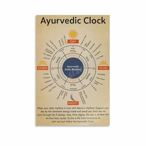 Ayurvedic Clock Posters Ayurvedic Circadian Rhythm (3) Canvas for Bedroom