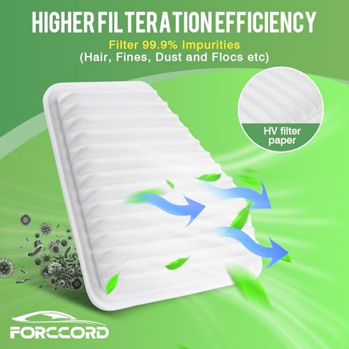 Image of 2-Pack Engine Air Filter Fits for Toyota Camry V6 (2007-2011), Avalon (2005-2012), Matrix 2.4L (2009-2013), RAV4 (2006-2012, Gas only), Lexus ES350 (2007-2012) Air Filter Replacement CA10169
