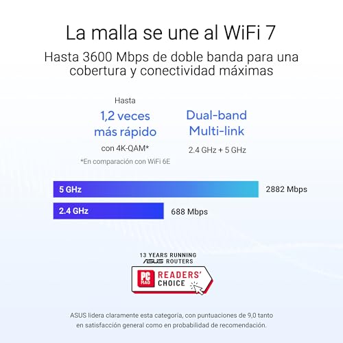 Router Mesh WiFi 7 ASUS ZenWiFi BD4 para Eliminar Zonas sin Señal en Casas de hasta 470 m² 3