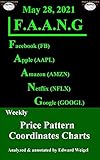 F.A.A.N.G: May 28, 2021: Facebook, Apple, Amazon, Netflix & Google Weekly Price Pattern Coordinates Charts (F.A.A.N.G: Facebook, Apple, Amazon, Netflix ... Price Pattern Coordinates Charts Book 74)
