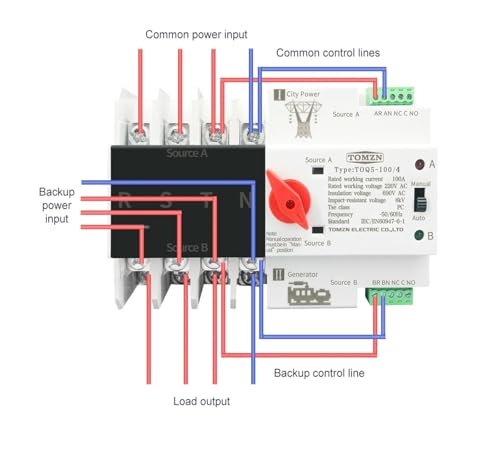 Inverseur source automatique double puissance protégez votre maison des coupures 4P - 5