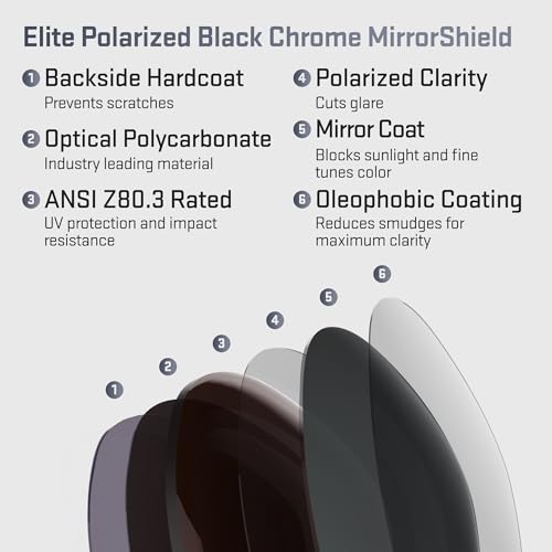 Image of Revant Replacement Lenses for Oakley Feedback OO4079 Sunglasses