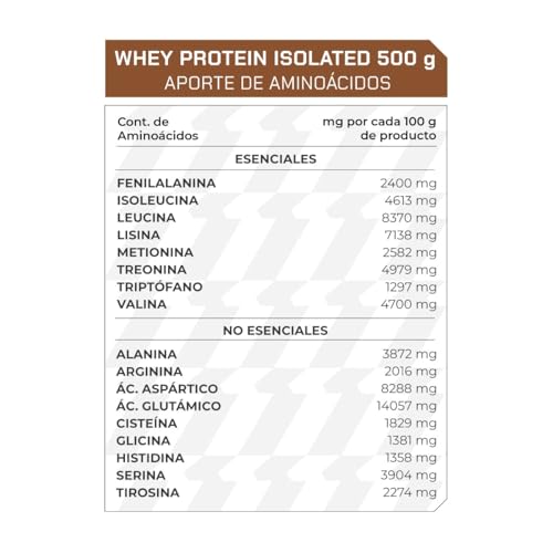 Proteínas, Imagen adicional