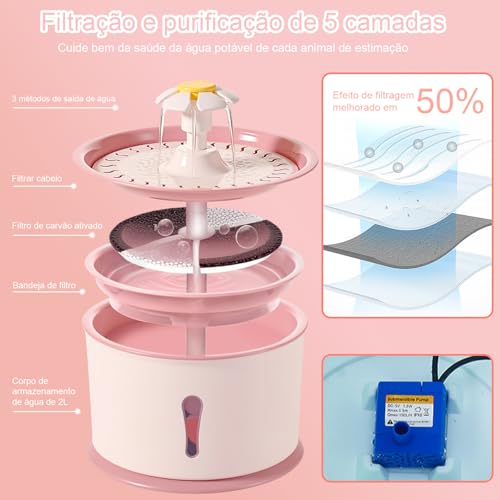 Bebedouro para Gatos, Bebedouro para Gatos Fonte de Água Automática Pet, Fonte Bebedouro de água par