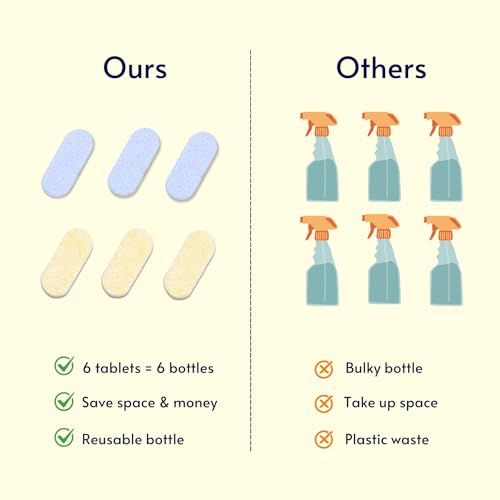 Image of flowcheer MultiPurpose Cleaner Kit (6 variety Scent Tablets + Spray Bottle)