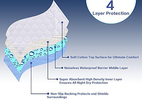 Waterproof Reusable Incontinence Bed Pads Washable Incontinence Underpads 8 Cups Absorbency,Mattress Protector For Adults, Kids And Pets(34”X 36” Inch 2 Pack) #TOP5