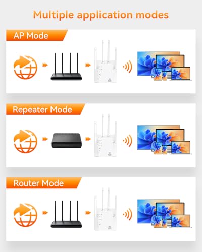 Image of WiFi Extender, EasyMesh WiFi Extender 1.2Gbps, WiFi Extender Signal Booster Dual Band 5GHz /2.4GHz, 12880 Sq.Ft Coverage, Supports 105 Devices and Ethernet Port