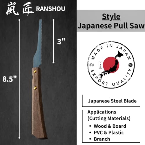 RANSHOU Mini Hobby Saw 3