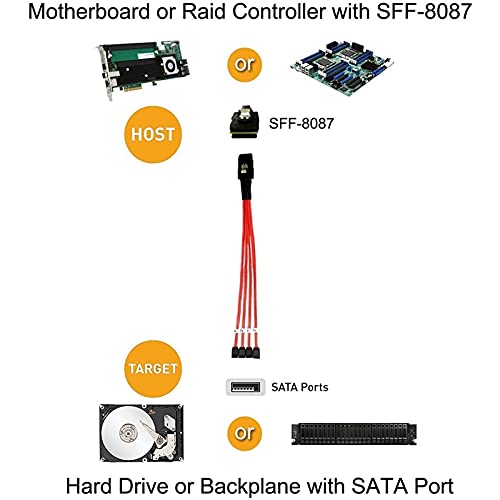 Cable Mini SAS a 4 SATA 0.5m 2 unidades negro rojo miniatura 4