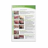 Pressure Ulcer Grading Chart Poster Hospital Outpatient Information Canvas Painting Posters And Prints Wall Art for Living Room Bedroom Decor 12x18inch(30x45cm)
