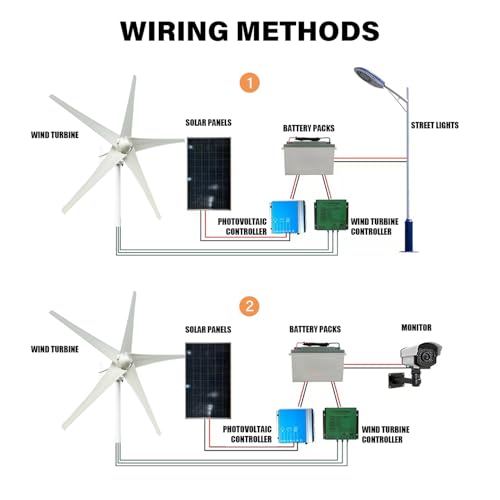 Kit de turbina eólica doméstica pequeña de 800W-1200W 12V/24V/48V, 5 aspas de aluminio duraderas con controlador de carga para carga de energía renovable marina fuera de la red
