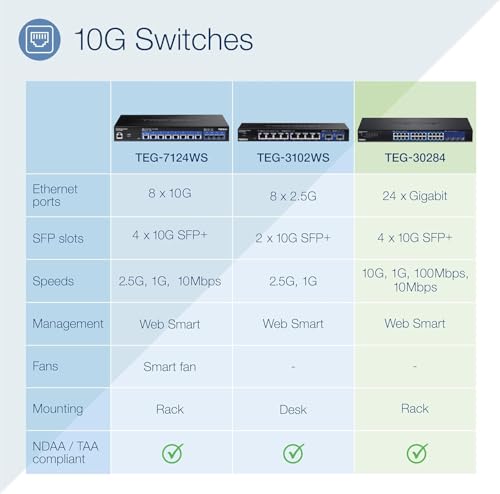 Image of TRENDnet 28-Port Web Smart Switch, 24 x Gigabit Ports, 4 x 10G SFP+ Slots, High Speed Network Uplinks, 128 Gbps Switching Capacity,1U Rack Mountable,Lifetime Protection, Black, TEG-30284