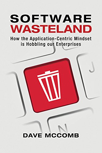 Software Wasteland How The Application Centric Mindset Is Hobbling