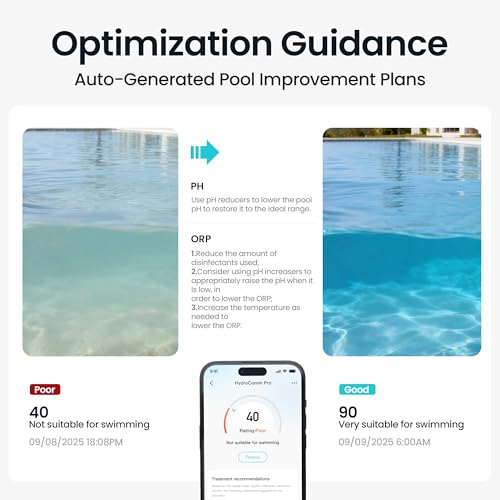 Image of AIPER HydroComm Smart Pool Monitor, 24 /7 Automatic Water Testing for Pools, Hot Tubs & Spas, 5-in-1 Accurate Digital Tester, App Control, Customized Optimization Tips