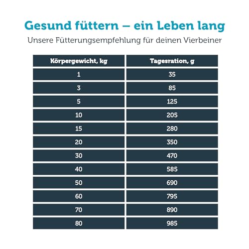 MERAVITAL Insect Pro, Hundefutter trocken, hypoallergenes und getreidefreies Diätfutter bei Allergien und Unverträglichkeiten (10kg)