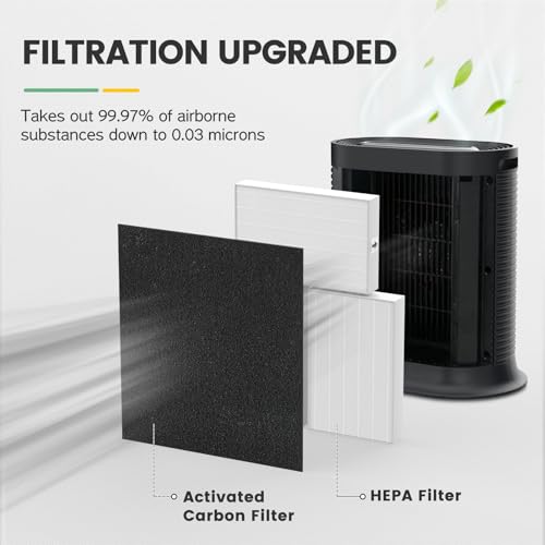 Image of HPA300 Filter Replacement Compatible with Honeywell HEPA Air Purifier HPA300 Series, HPA300, HPA304, HPA8350, HPA300VP, HPA3300b, HPA5300
