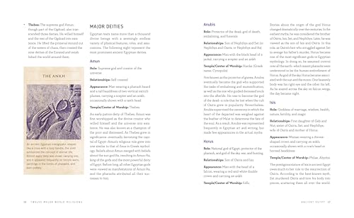 Zephyros Press Boyett, Jason 12 Major World Religions: The Beliefs thumb #5