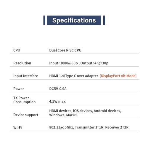 Image of GK Cast Transmitter, 2-in-1 Interface Adapter, Supports HDMI and USB C Devices. (Grey - Transmitter)