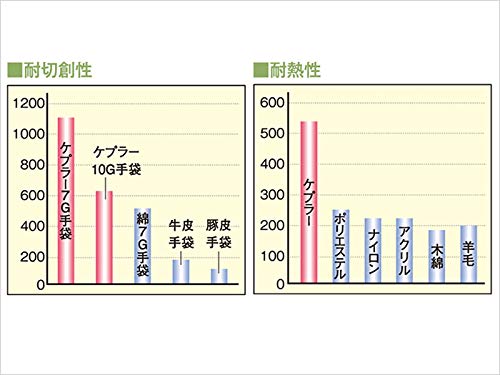 Amazon.co.jp: [大同石油] 信頼の日本製 Mighty ARMOUR マイティ