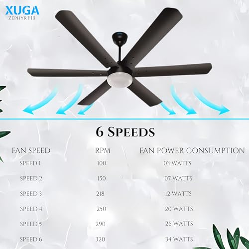 Image of XUGA Zephyr F1B Premium Smart 1200mm, BEE 5-star BLDC fan,6 Blade,Remote Ceiling fan for Home, 100% Copper Motor,Energy Saving, High Air Delivery,LED (Smoke Brown)(5 Year Warranty)