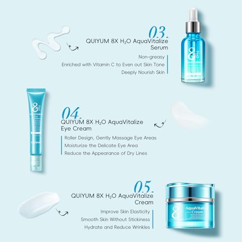 QUIYUM Skin Care Set, Skincare Gift Set, Skin Care Sets for Women with AquaVitalize Cleanser, Toner, Serum, Eye Cream, Face Cream Mother's Day Christmas Birthday Daughter Wife - Image 6