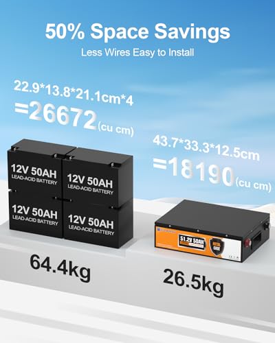 Miniatura 3 de Eco-Worthy Batería Lifepo4 48v 50ah Con Protección Bms 3000-15000 Cycles, Batería De Litio De Ciclo Profundo Para Rv, Sistema Solar, Barco, Hogar, Kit De Panel Solar, Camping