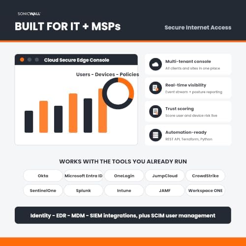 SonicWall Cloud Secure Edge Secure Internet Access Basic, 1-Year License — view 6