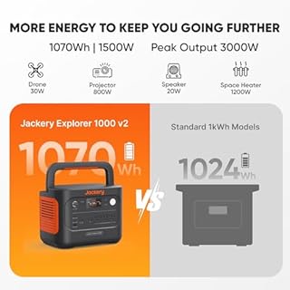 Jackery Explorer 1000 v2 Portable Power Station,1070Wh LiFePO4 Battery,1500W AC/100W USB-C Output, 1 Hr Fast Charge, Solar Generator for Camping,Emergency, RV, Off-Grid Living(Solar Panel Optional)