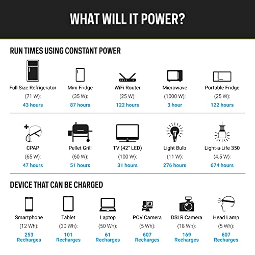 Goal Zero Yeti 3000X Portable Power Station, 2982Wh Portable Lithium Battery Emergency Power Station, 2000W Portable Ac Inverter, Outdoor Portable Generator, Portable Solar Generator For Solar Panels #TOP5