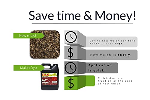 Peach Country Premium Red Mulch Color Concentrate - 11,200 Sq. Ft. - Pure Red Mulch Dye Spray With Sprayer (1 Gallon, Red) #TOP5