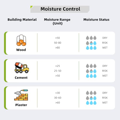 Foto von Feuchtigkeitsmessgerät, Zerstörungsfreie Messung Feuchtemessgerät mit Farb-LCD und Akustischem Alarm, Feuchtigkeitsmesser für Alle Baustoffe, Wände, Holz, Putz, Mauerwerk, 20-40 mm Analysetiefe