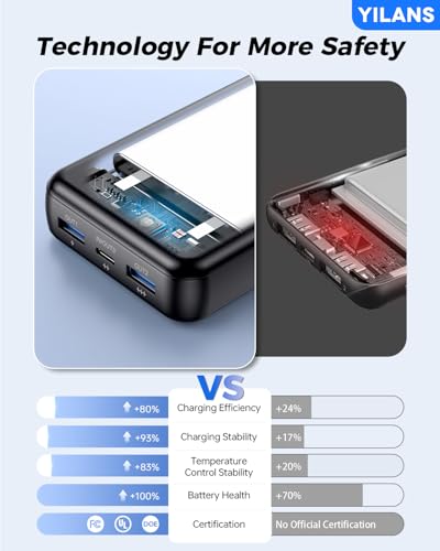 Portable Charger,50000mAh Power Bank Built-in Cable, 22.5W PD USB C In & Out Fast Charging, External Battery Pack with 6 Output & 2 Input, Travel Phone Charger for iPhone 17/16/15/14/13/12(Black) - image 9