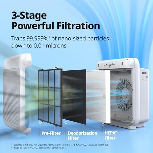 Image of COWAY Air Purifiers for Home Up to 1,748ft, True HEPA Filter for Smoke, Allergies, Pet Dander, Odor, Air Quality Monitor, Auto&Eco Mode, Timer, Filter Indicator, 3yr Warranty, 200M, White