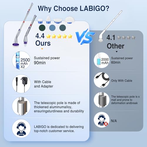 LABIGO Electric Spin Scrubber LA1 Pro, Cordless Spin Scrubber with 7 Replaceable Brush Heads and Adjustable Extension Handle, Power Cleaning Brush for Bathroom Floor Tile (Gray)