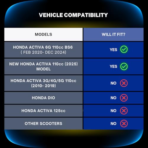 Image of FIBERA Smart Front Basket ONLY Compatible with Honda Activa 110cc 6G BS6 (FEB 2020- Present) (Red) Durable Polyester 12L Capacity, Mobile, Bottle & Essentials Holder