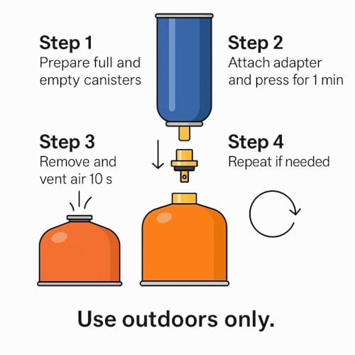 Image of IN SELECT 3-Pack Butane Refill Adapter - Gas Canister Valve Connector Compatible with Cartidge Refills, Flat & Cassette Camping Stove Tank Converter for Outdoor Hiking