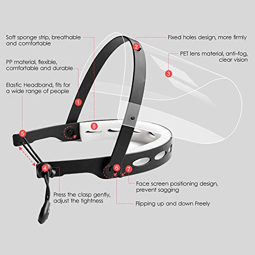 Ewa Adjustable Face Shield（2Pack+10Visors）, All-Round Protection Cap With Clear Anti-Fog Shields, Lightweight Transparent Face Shields(2 Support Frame + 10 Replaceable Visors+ 4 Sponge Strips)-Black #TOP4