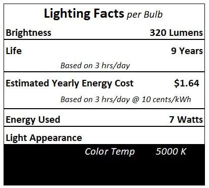 Technical Precision Light bulb for BF200