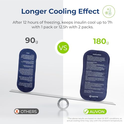 AUVON Expandable Insulin Cooler with 2 Ice Packs