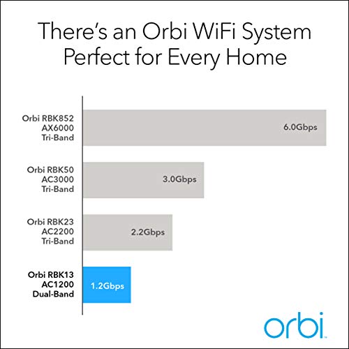 Image of NETGEAR Orbi Whole Home Mesh WiFi System (RBK13) - Router Replacement Covers up to 4,500 sq. ft. with 1 Router & 2 Satellites